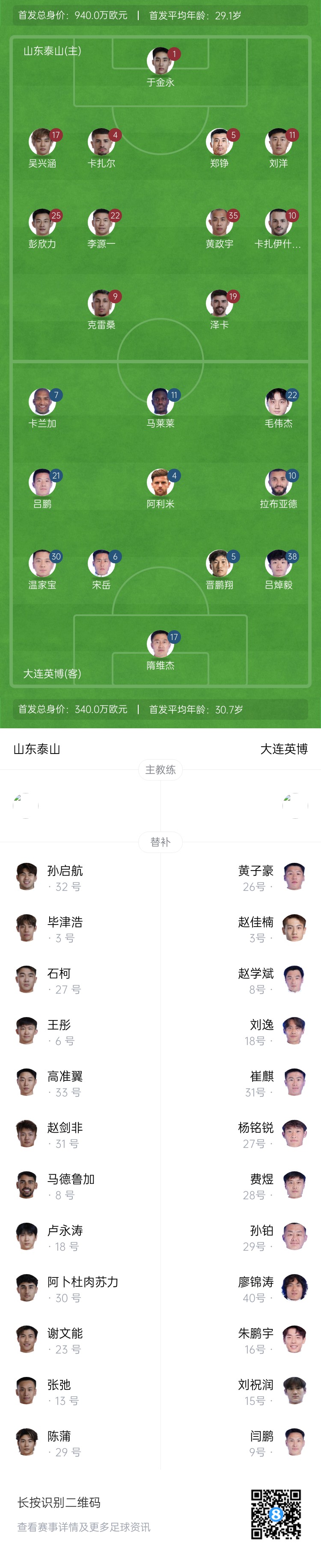 泰山vs英博首發：四外援PK！于金永先發謝文能替補，毛偉杰首秀